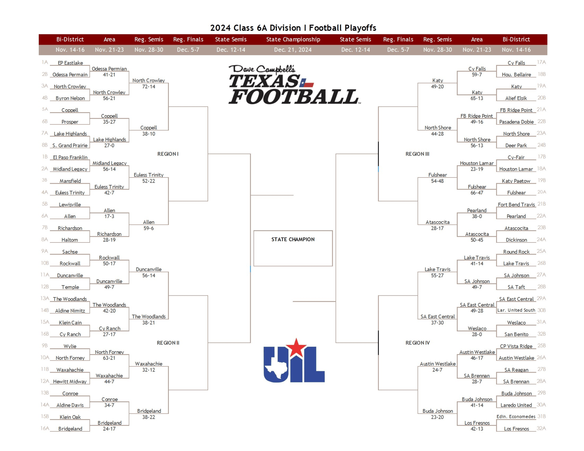 UIL 6A brackets for this round The Football Beat